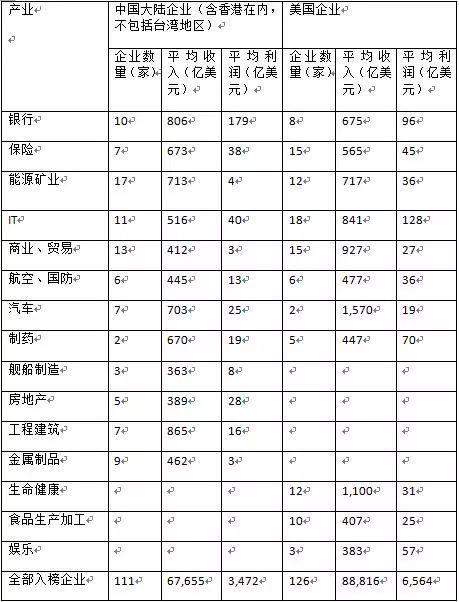 世界经济总量位居第二的国家_经济总量位居世界第二(2)