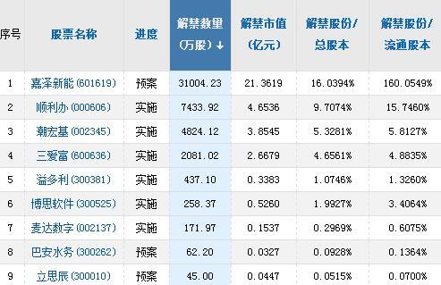 a股头条:美国超级高铁落户贵州 券商半年报业绩分化