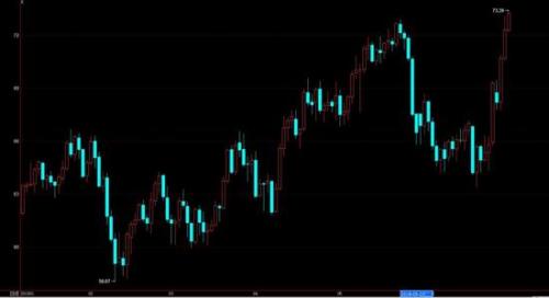 聚烯烃供需两弱 后市依旧充满不确定性