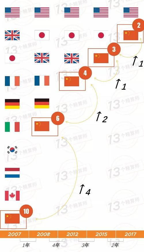 加拿大gdp排名_加拿大国旗(2)