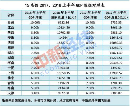 黑龙江上半年各市gdp_黑龙江绥化的2019上半年GDP出炉,省内可排名多少