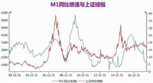 中国gdp增长率走势图_gdp每年增长率