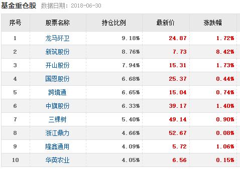 收入证明_基金收入的定义(3)