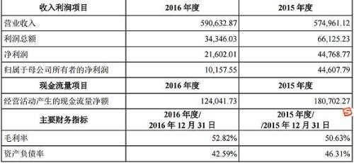 吕子乔高收入的人_武汉高收入单位(2)