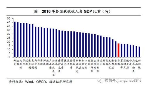 gdp一般包括_长相一般的男生图片(3)