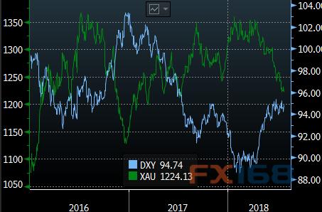 gdp增速_2018 国家gdp