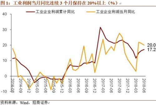 gdp增速_2017-2018年gdp