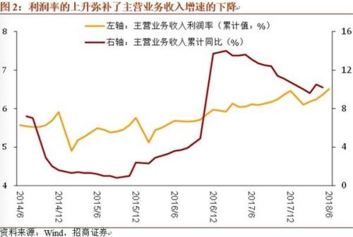 gdp增速_2017-2018年gdp