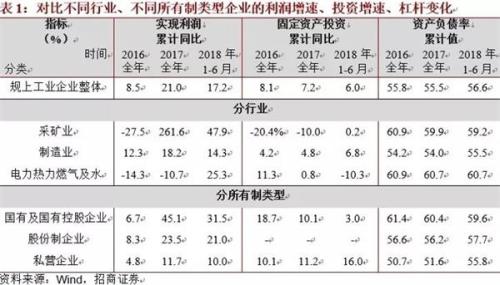 中国人口增长率变化图_事业收入增长率