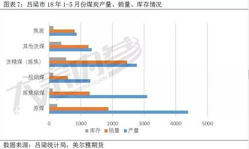 2020柳林县GDP_柳林县地图