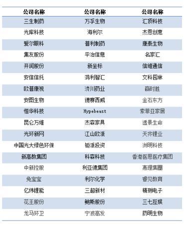 中国福布斯排行榜_福布斯排行榜中国2021(3)