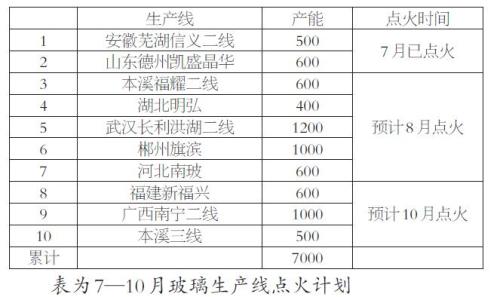玻璃期价重心下移概率较大
