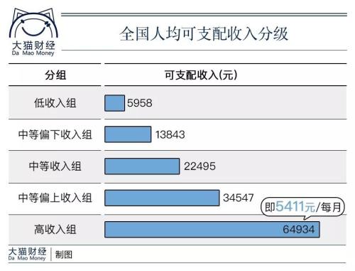 人均收入是年还是月_中国人均月收入图(3)