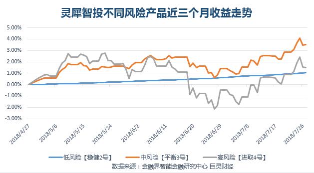 京东二季度财报_2018二季度gdp