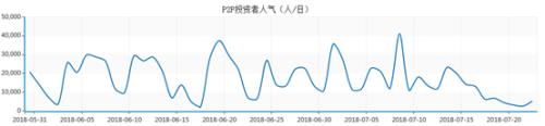 薛洪言:P2P 还记得当初的理想吗?