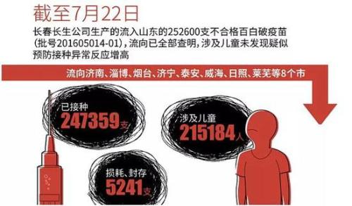 疫苗事件能否开启“引咎辞职、永不录用”制度?