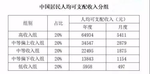 收入证明_2017收入划分(3)