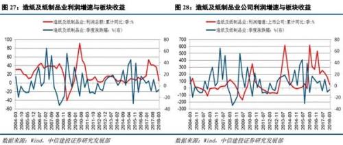 点击图片查看详情 成都铁路运输学院_2018年铁路运输收入(3)