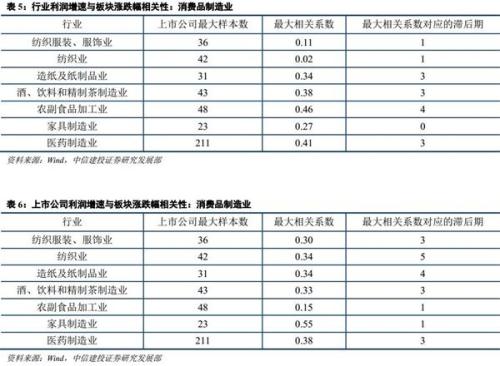 成都铁路运输学院_2018年铁路运输收入(3)