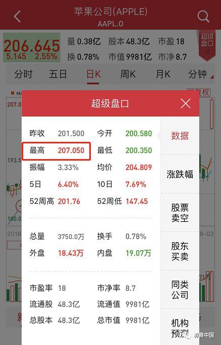 深圳2018gdp_深圳GDP首次超越香港,李彦宏登时代杂志封面|财经日日评(2)