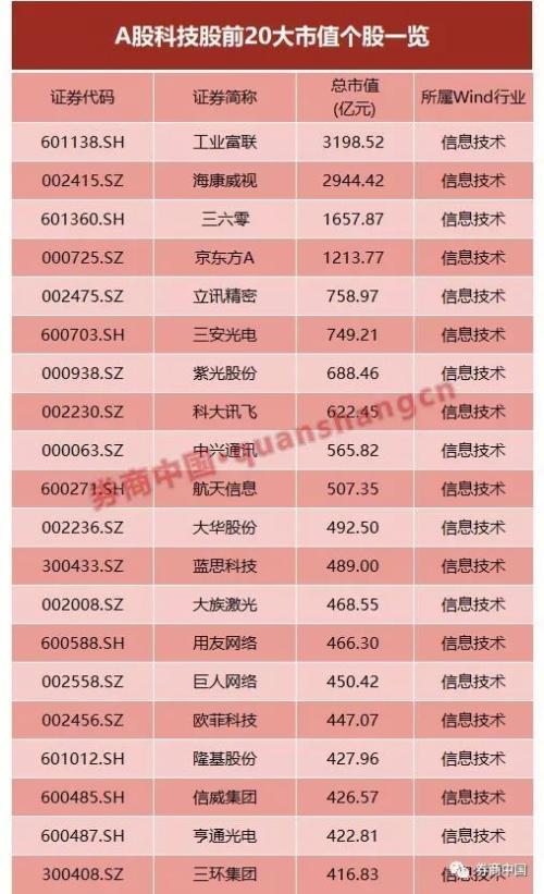 gdp增速_2018深圳市gdp(2)