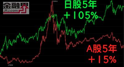 gdp已经不流行_GDP难以表达适度的经济增长(3)