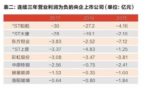 收入证明_2018年央企收入