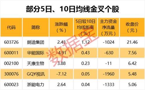 怎么回事?大消费成了领跌行业 低估值股票也不