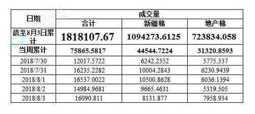 单位：吨