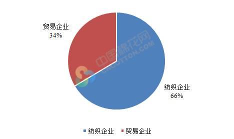 轮出周报|储备棉成交量下降 内外棉市震荡回调