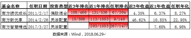 公募首次！ 这只基金不赚钱不收管理费且多赚不多收