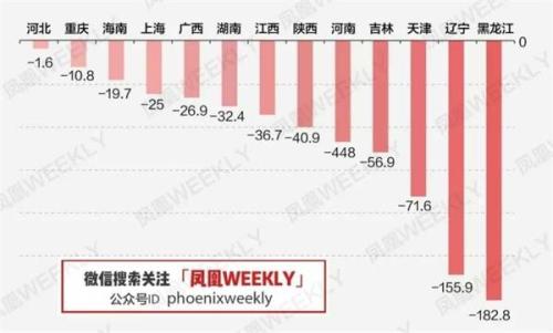 2016年新生人口_数据传真丨2018年全国总人口接近14亿(3)