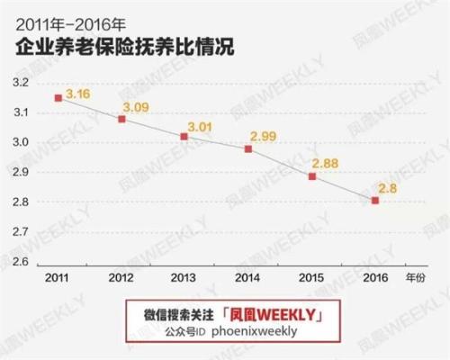 世界80岁以上人口数量_中国人口数量世界第一(3)