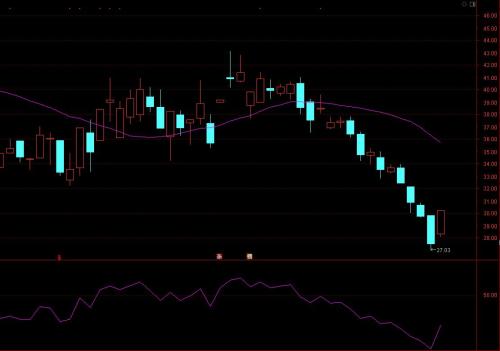 跌出一个短线抄底的好方法!