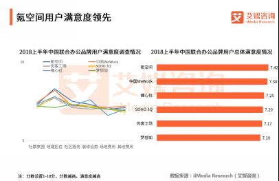 联合办公排名_电脑办公图片(3)