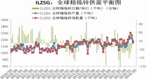 图表1，数据