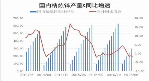 图表3，数据