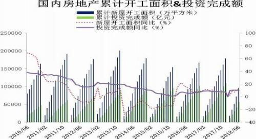 图表5，数据