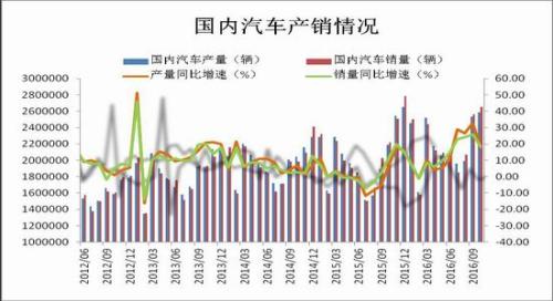 图表6，数据