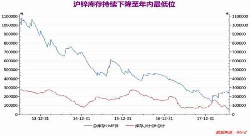 图表8，数据