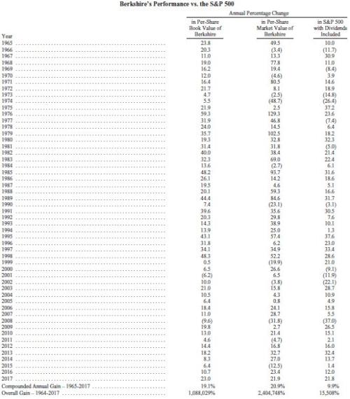 收入证明_基金收入