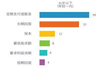 富达人口趋势_人口普查(3)