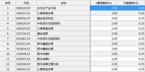 收入证明_收入大于费用