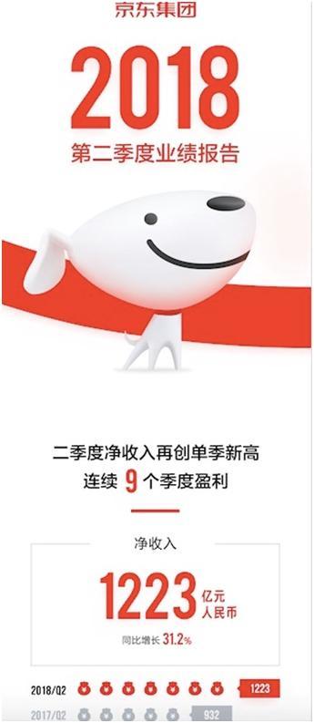 收入证明_在建项目的季度收入
