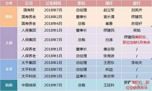 �ݡ����ձ���ͳ�ƣ������������Ĵ󸱲�����������ӹ�˾���ڵ�10�ұ��ջ����ܾ��������³��ȸ߹�ְ���Ѿ�������