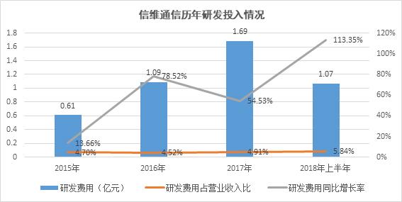 收入证明_2018年联通收入