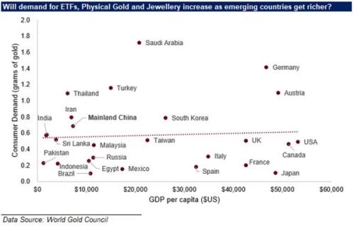 中国人均住宅_中国人均黄金(2)