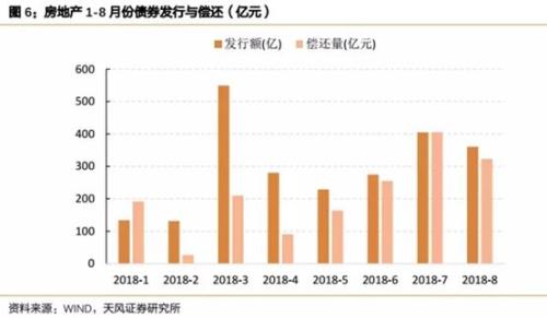 年内土地流拍数量突破800宗 房企自救操作启动
