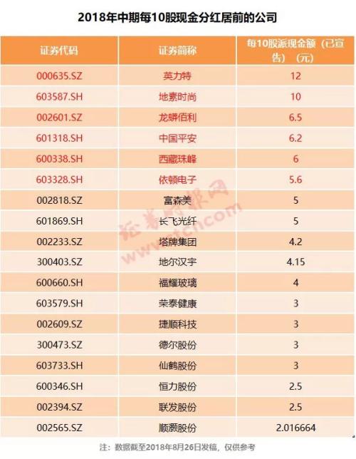 资金链_资金分红收入
