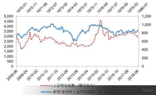 1970年经济滞涨_格林斯潘 预计1970年代以来不曾有过的滞涨即将重现(2)